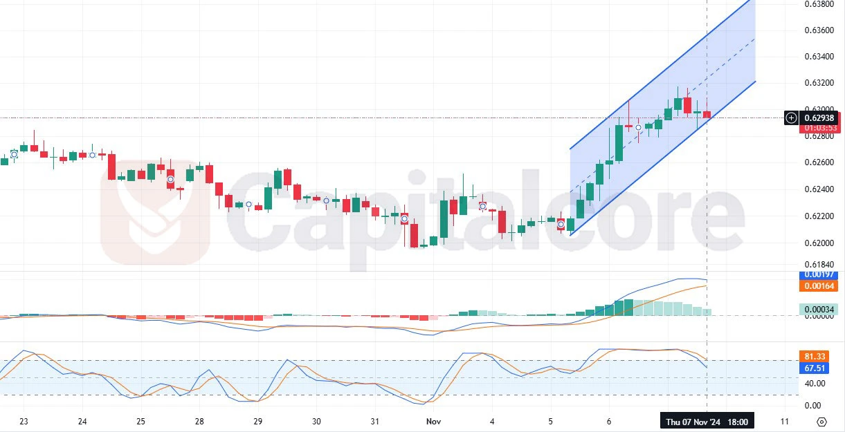 CADCHF-H4-Chart-Analysis-for-11.08.2024-1.webp