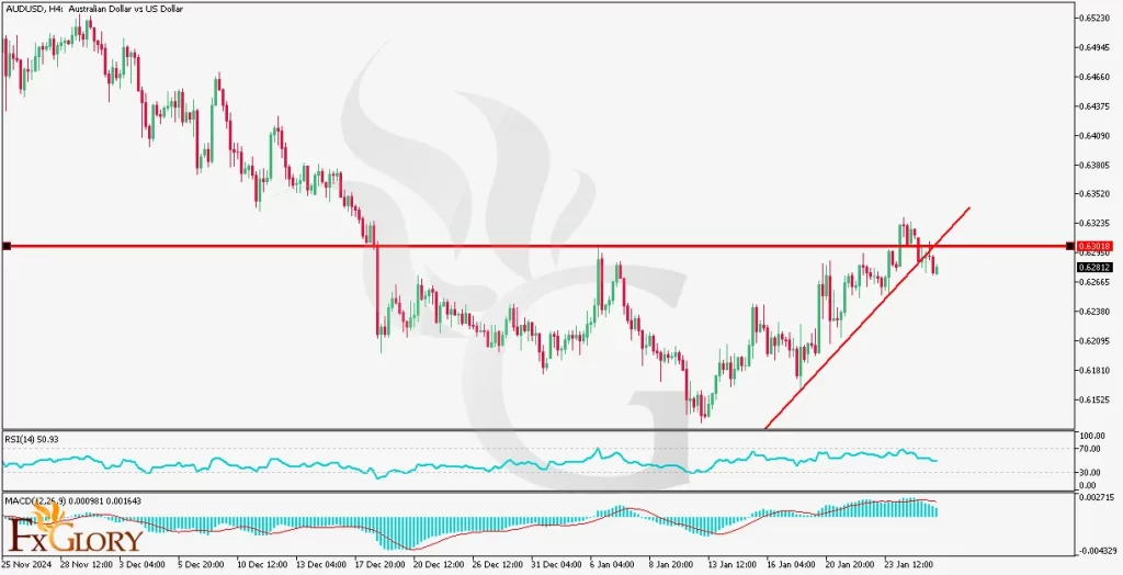 cal-analysis-and-price-action-01.28.2025--1024x524.webp