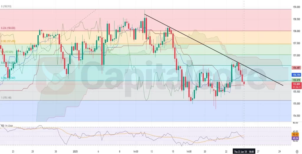 ce-action-Capitalcore-Analysis-01.24.2025-1024x524.webp