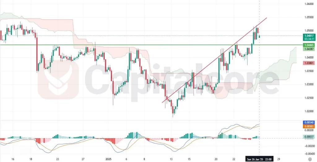 ce-action-Capitalcore-Analysis-01.27.2025-1024x524.webp