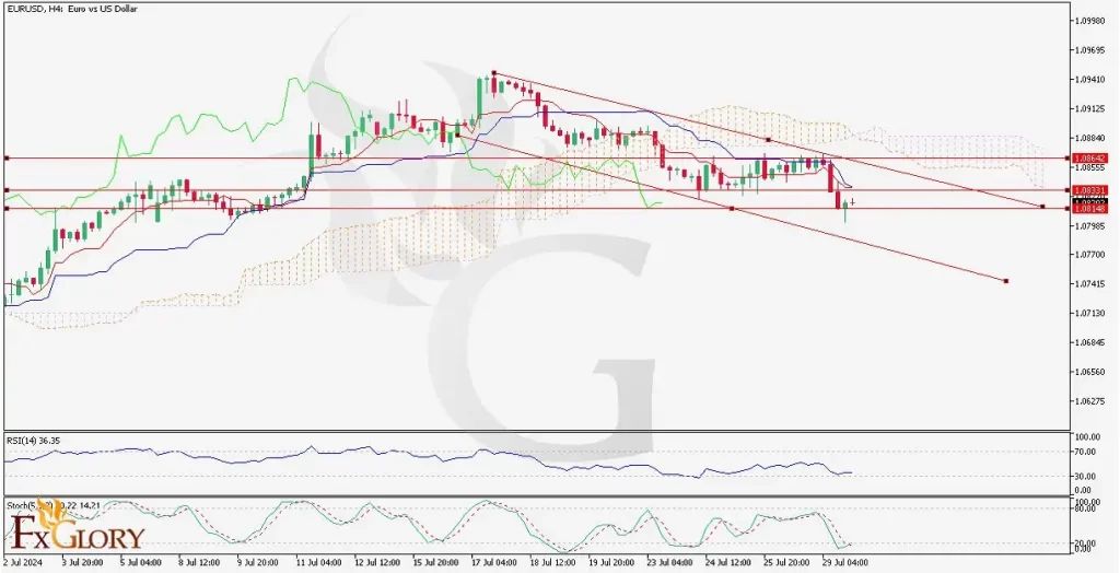 chnical_and_Fundamental_Analysis_for_07-2-1024x524.jpg