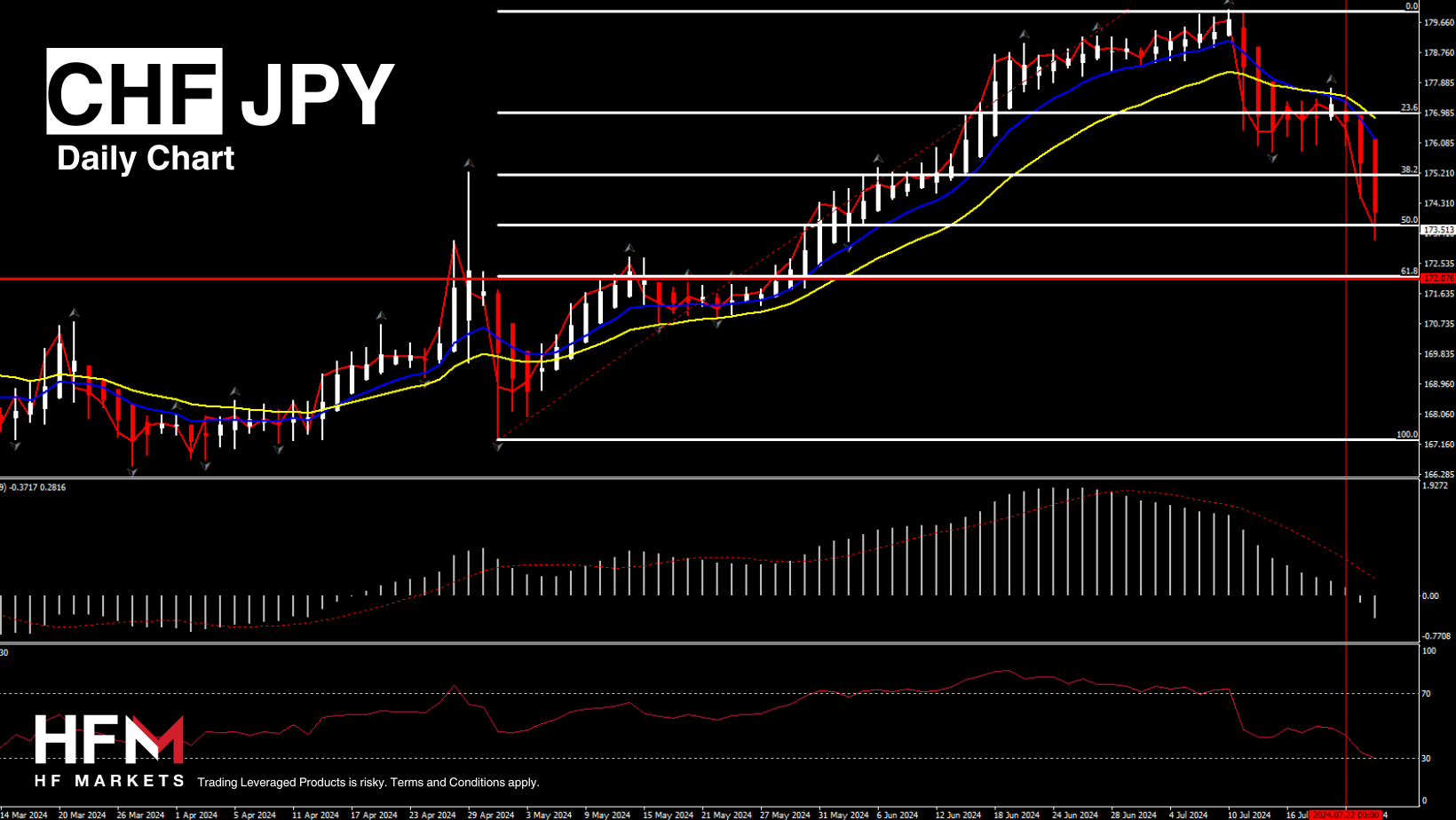 Copy-of-TELEGRAM-MARKET-UPDATE-7.png