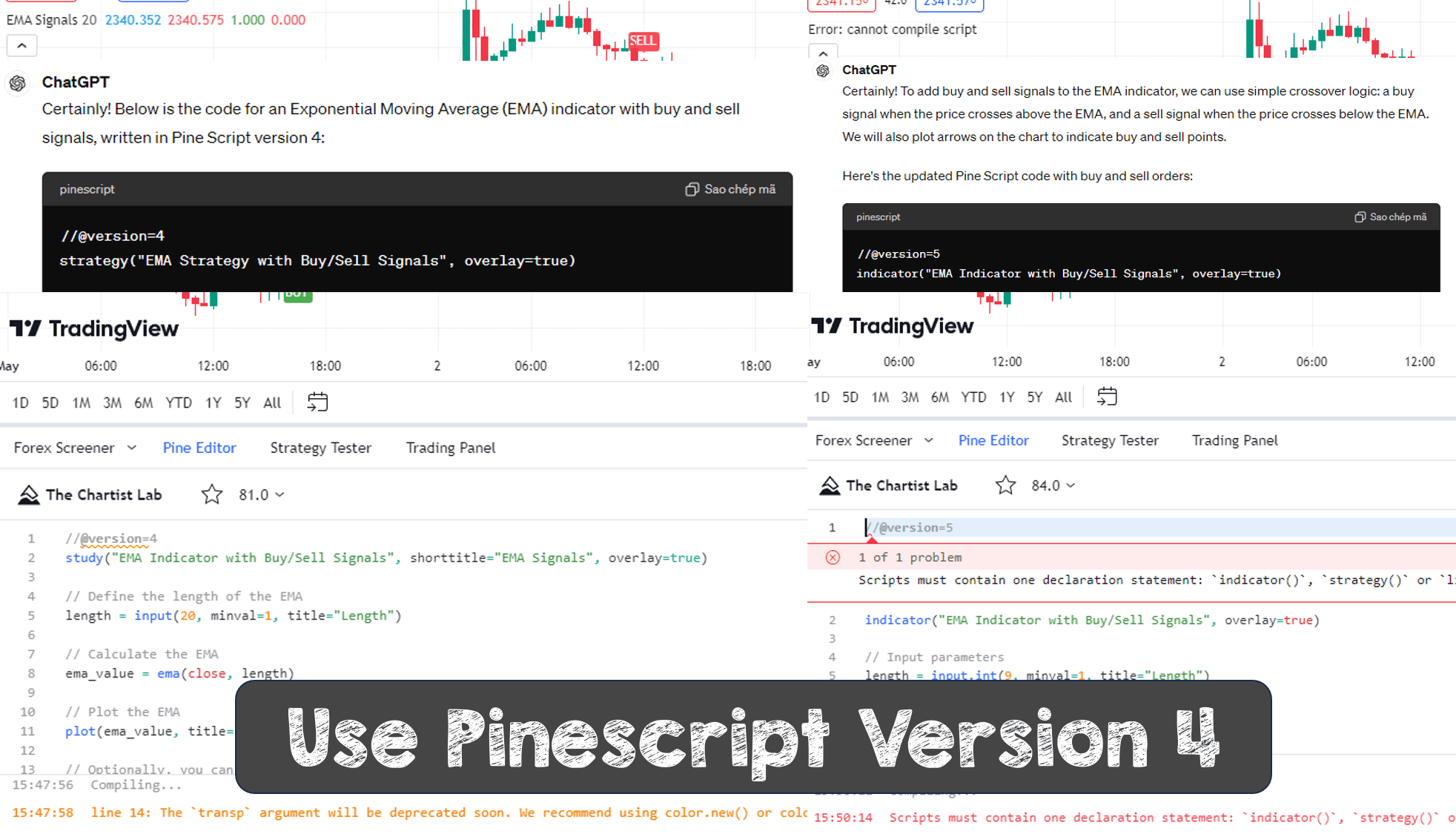 u/0xTheChartist - Use ChatGPT to create Indicator - No Code Tutorial