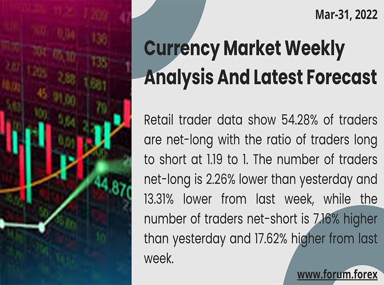 forex market weekly analysis