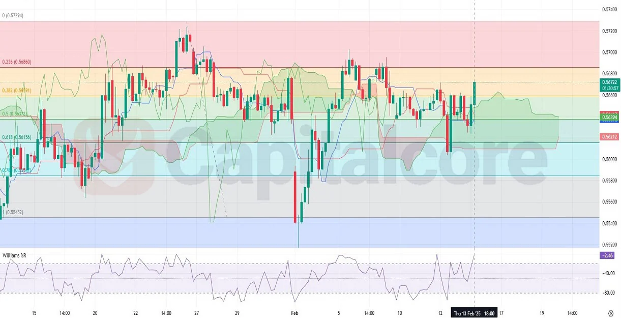 D-02.14.2025-Price-Action-and-Analysis-CapitalCore.webp