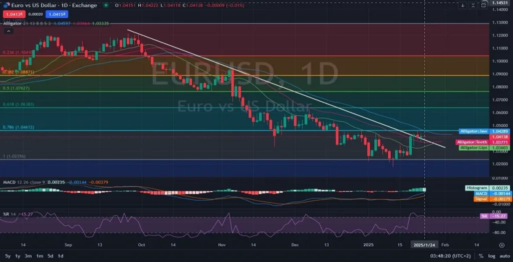 D-Analysis-and-Price-Action-on-01.24.2025-1024x524.webp