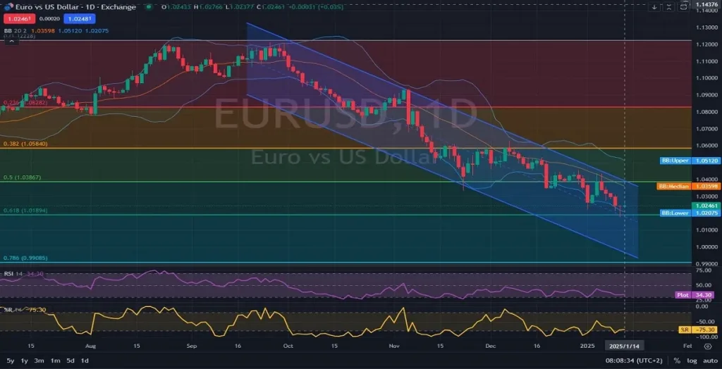 d-Fundamental-analysis-and-chart-overview-1024x524.webp