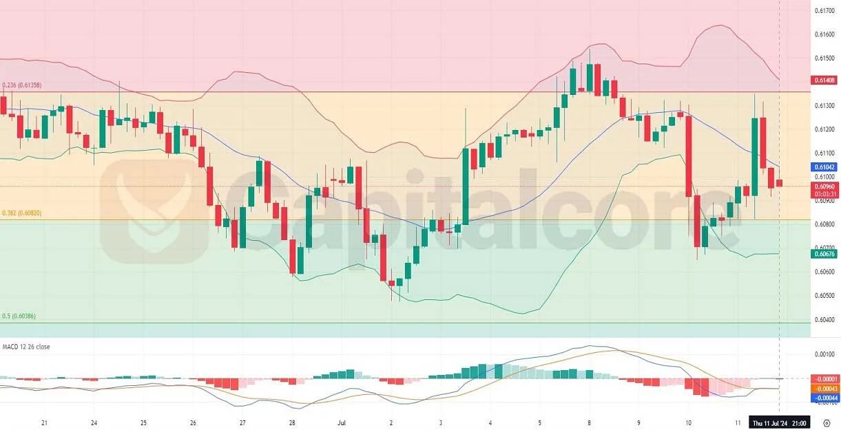 D-Technical-and-Fundamental-Analysis-on-12-07-2024.jpg