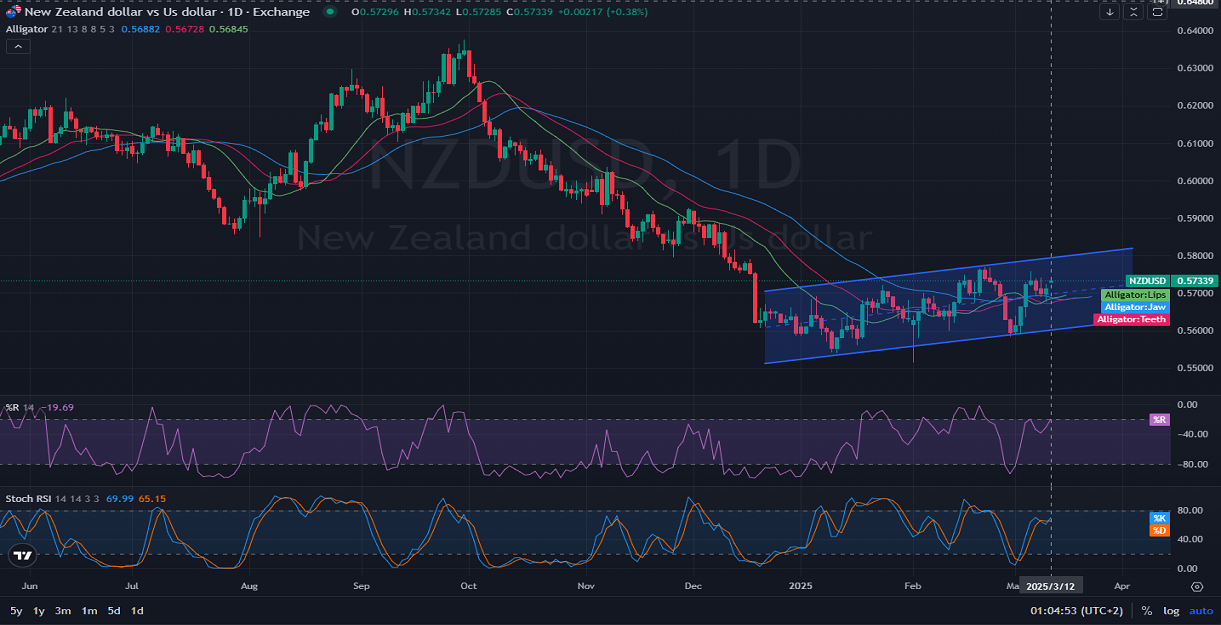 D1-NZDUSD - Analysis and outlook - 03.13.2025.png