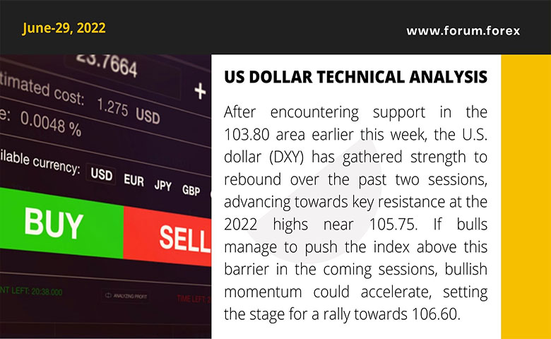 EUR/USD Price Forecast: A Bullish Morning to Test Sellers at $1.02