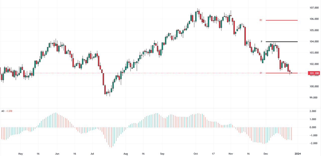 DXY-2023-12-26-09-28-39.png