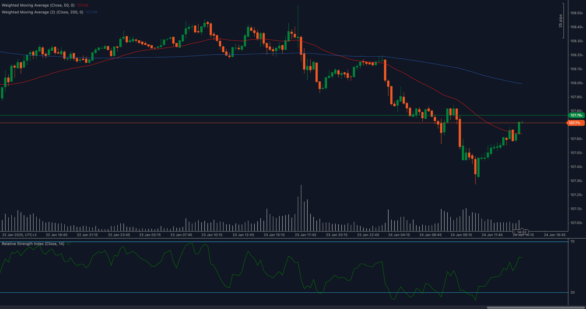 DXY_2025-01-24.png