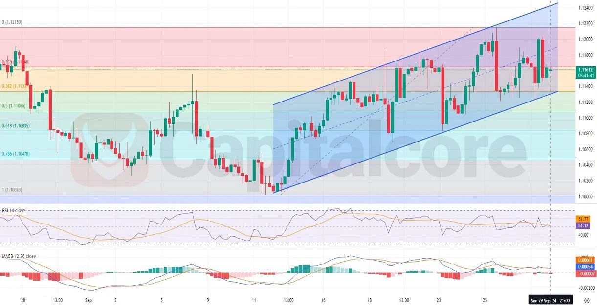 ental-insight-and-analysis-on-EURUSD-on-09.30.2024.webp