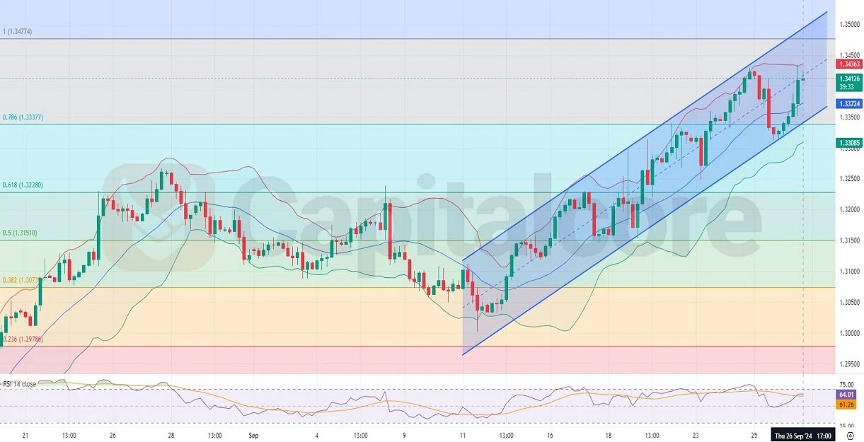 ental-insight-and-analysis-on-GBPUSD-on-09.27.2024.webp