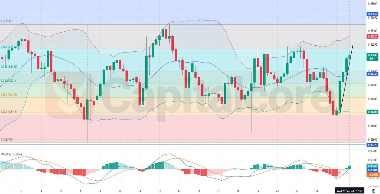 ental-insight-and-analysis-on-USDCHF-on-09.26.2024.webp