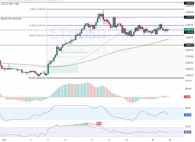 ETHUSD-2024-11-19-12-20-06.png