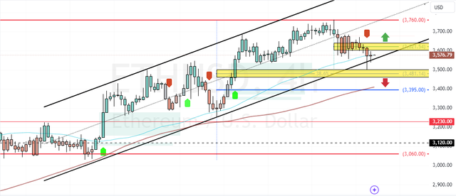 ETHUSD-2024-12-03-23-01-10.png