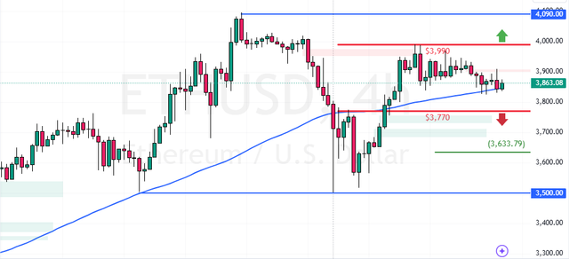 ETHUSD-2024-12-15-14-08-52.png