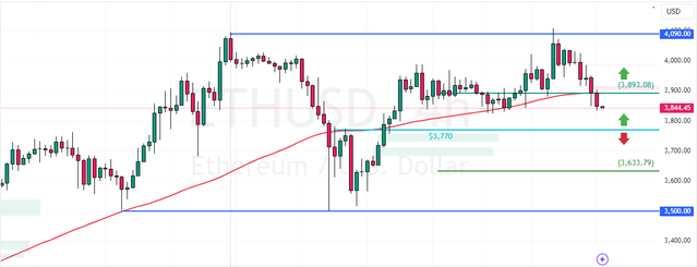 ETHUSD-2024-12-18-07-01-49.png