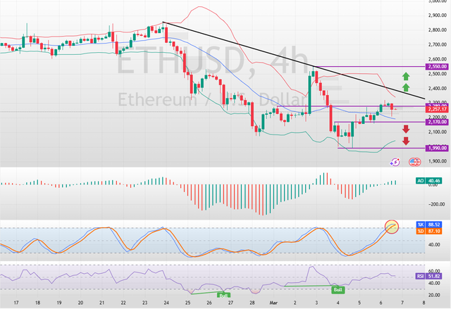 ETHUSD-2025-03-06-19-19-54.png