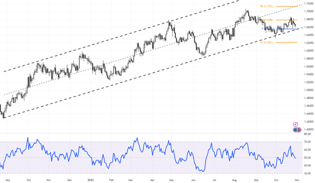 euraud.png