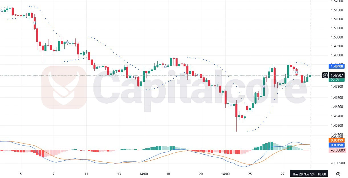 EURCAD-H4-Chart-Analysis-for-11.29.2024.webp