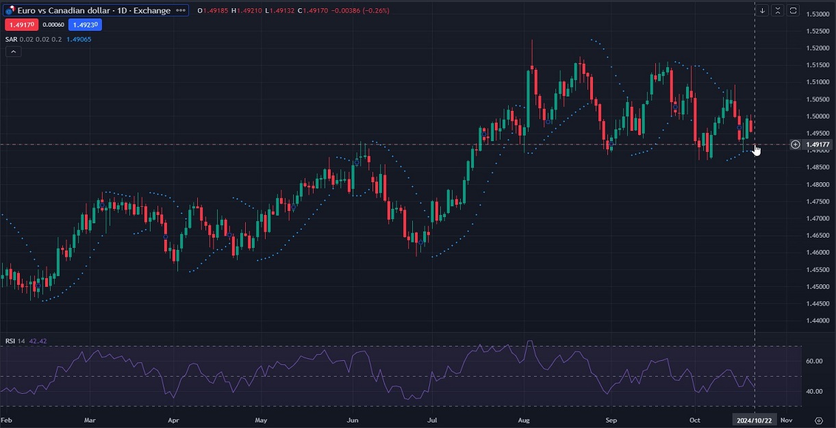 EURCAD_Chart_Daily_Technical_and_Fundamental_Analysis_for_10_23.jpg