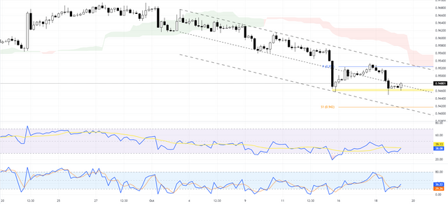 EURCHF-2023-10-19-11-34-55-5ac40.png