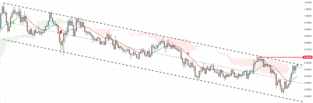 EURCHF-2023-11-03-12-11-07-d04d0.png