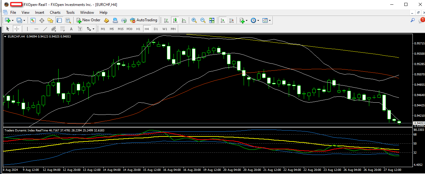 EURCHF 28 08 2024 H4.png