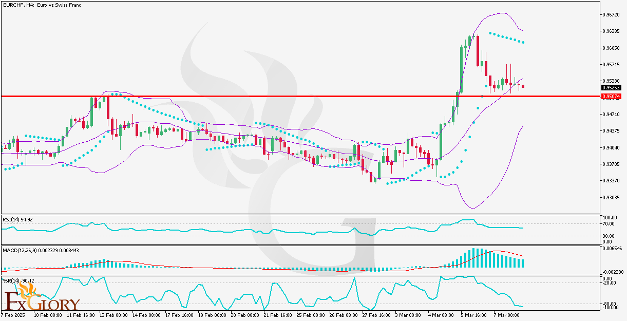 EURCHF-H4-Technical-And-Fundamental-Analysis-For-03.10.png