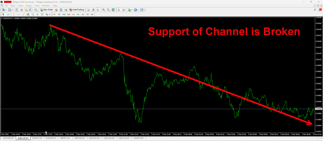 EURCHF.png