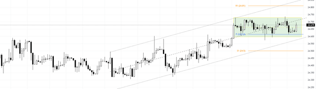 EURCZK-2023-10-20-11-52-30-f7345.png