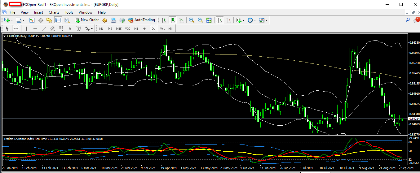 EURGBP 03 09 2024 D1.png