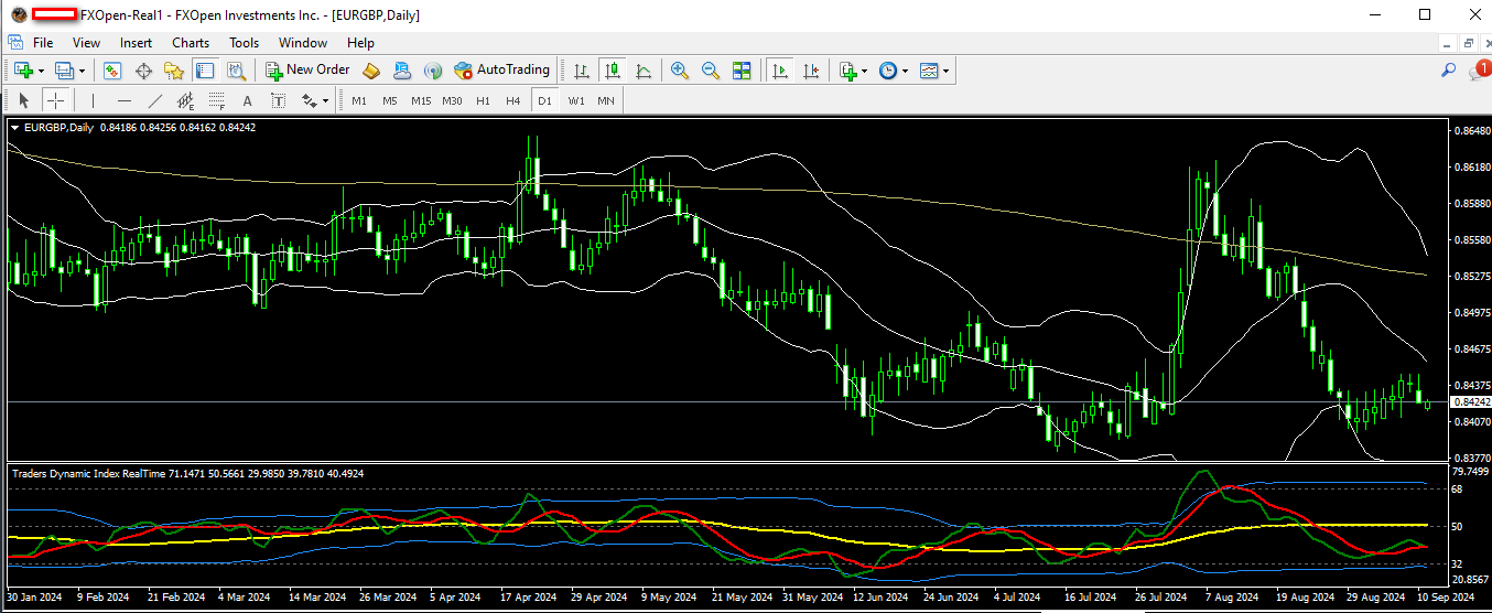 eurgbp 11 09 2024 d1.png