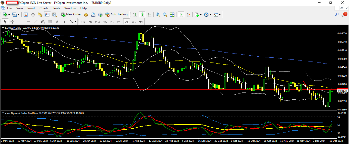 EURGBP 16 12 2024 D1.png