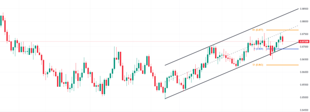 EURGBP-2023-11-13-18-50-14-8d2e2.png