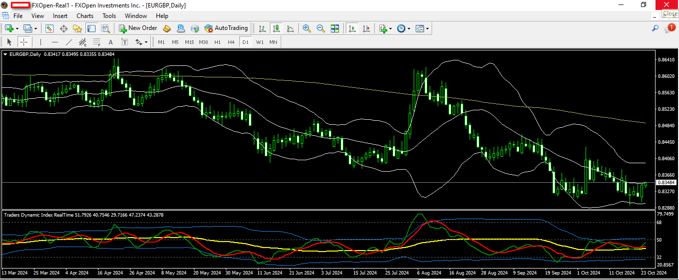 eurgbp 24 10 2024 d1.png