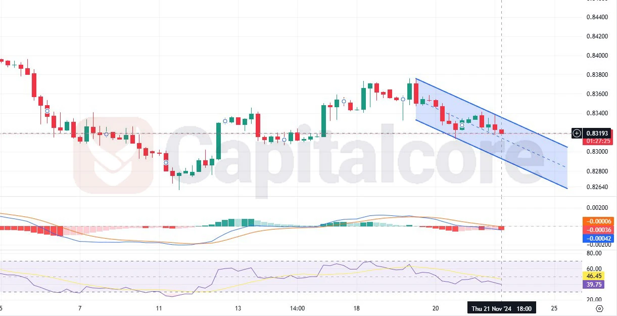 EURGBP-H4-Chart-Analysis-for-11.22.2024.webp