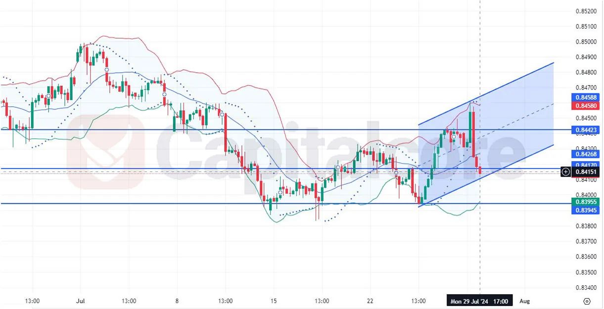 EURGBP-H4-Chart-Daily-Analysis-for-07.30.2024.jpg