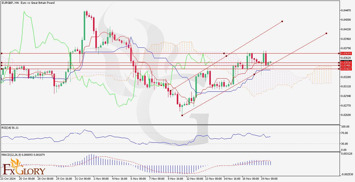 EURGBP_H4_Chart_Daily_Technical_and_Fundamental_Analysis_for_11.jpg