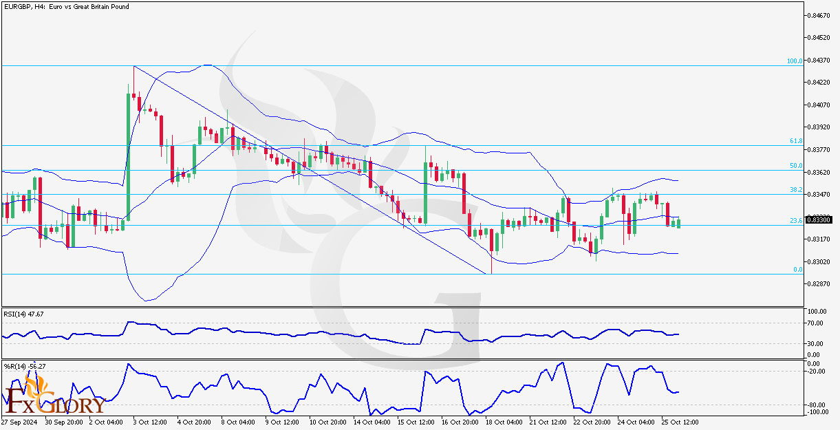 EURGBP_H4_Daily_Technical_and_Fundamentan_Analysis_for_10_28_2024.jpg