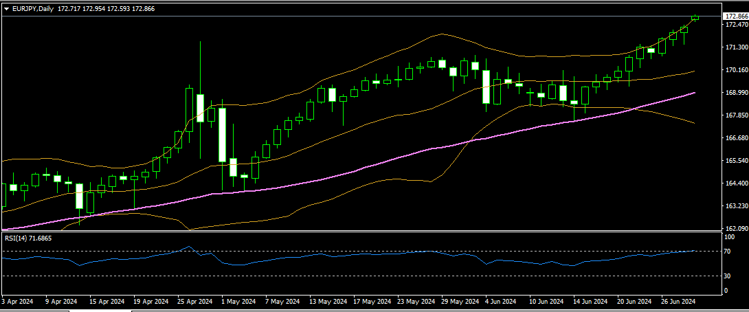 eurjpy 01 07 2024 d1 mt4.png