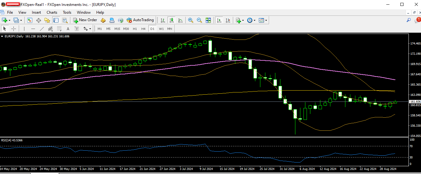 eurjpy 02 09 2024 d1.png