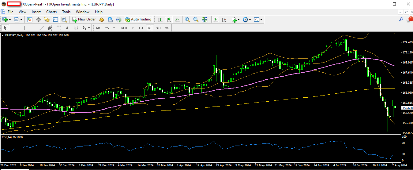 EURJPY 08 08 2024 d1.png