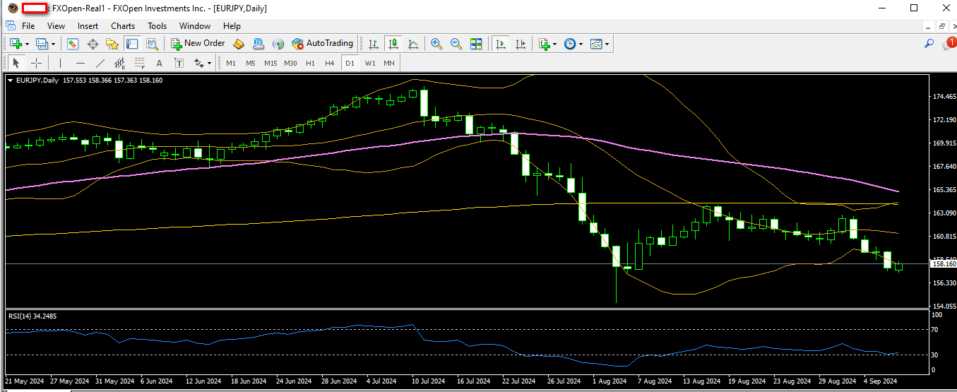 eurjpy 09 09 2024 d1.png