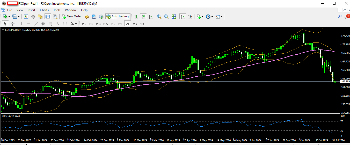 eurjpy 1 08 2024 d1.png