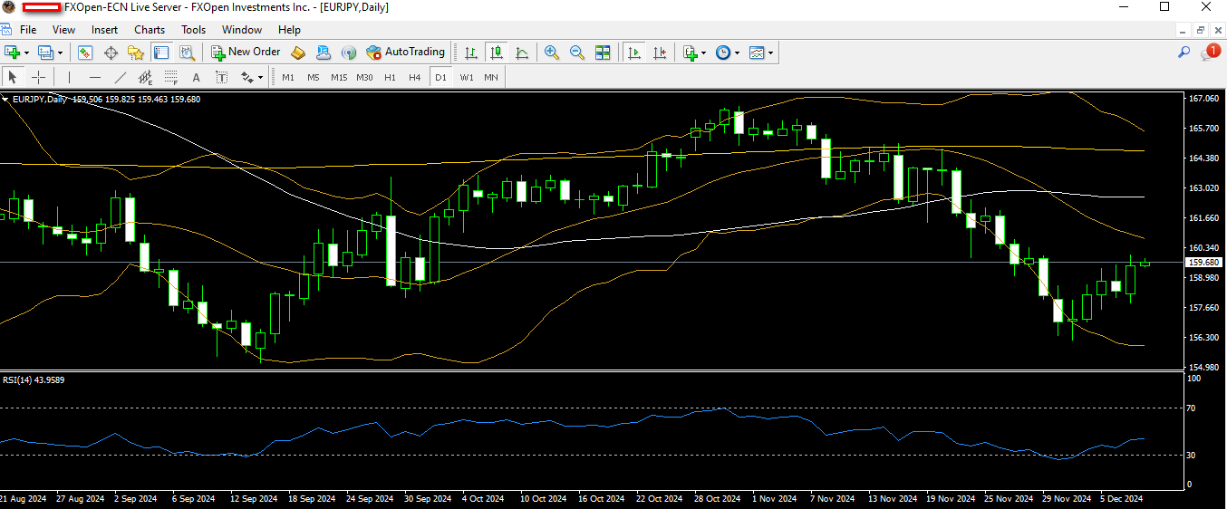 eurjpy 10 12 2024 d1.png