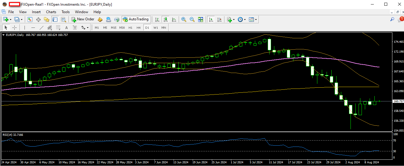 eurjpy 13 08 2024 d1.png