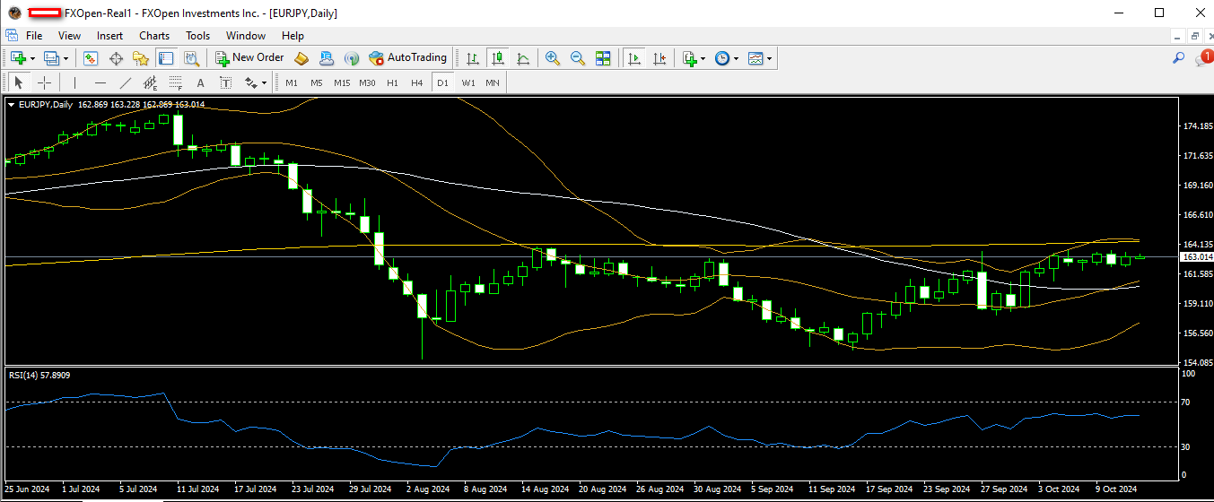 eurjpy 14 10 2024 d1.png